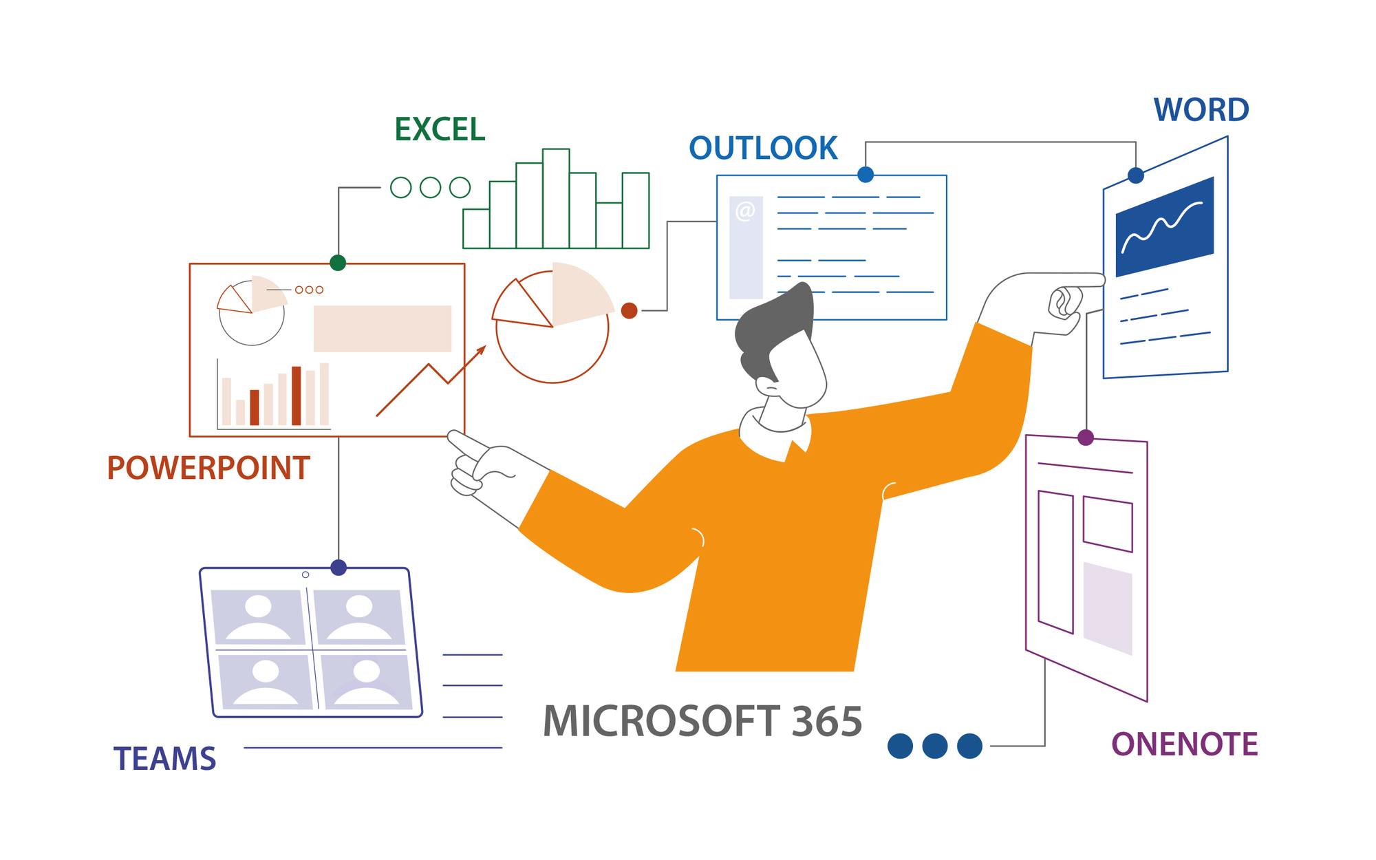 Grafik zum M365 Blog mit allen Microsoft Features und Anwendungen.